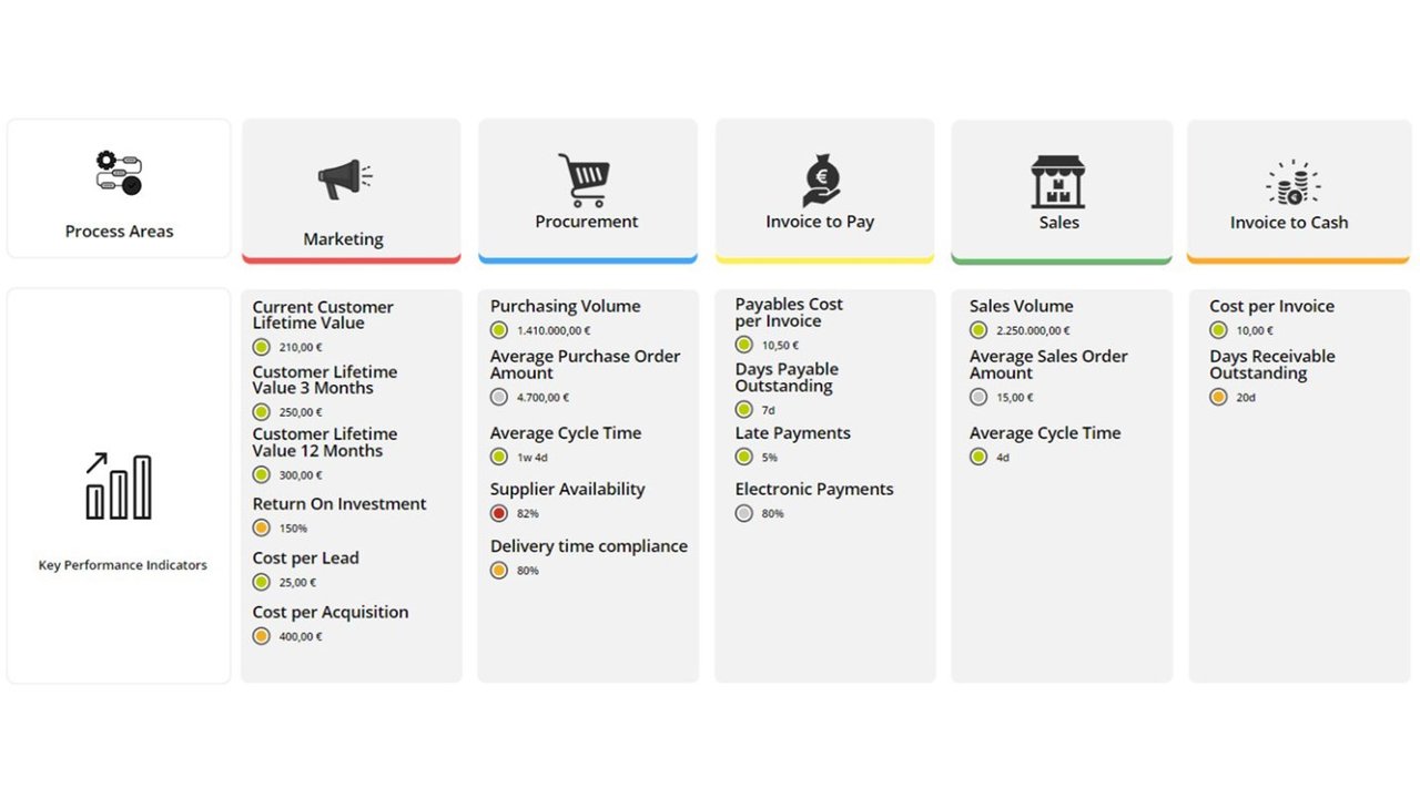 Dashboard of the Company Overview in the SAP Signavio user interface.