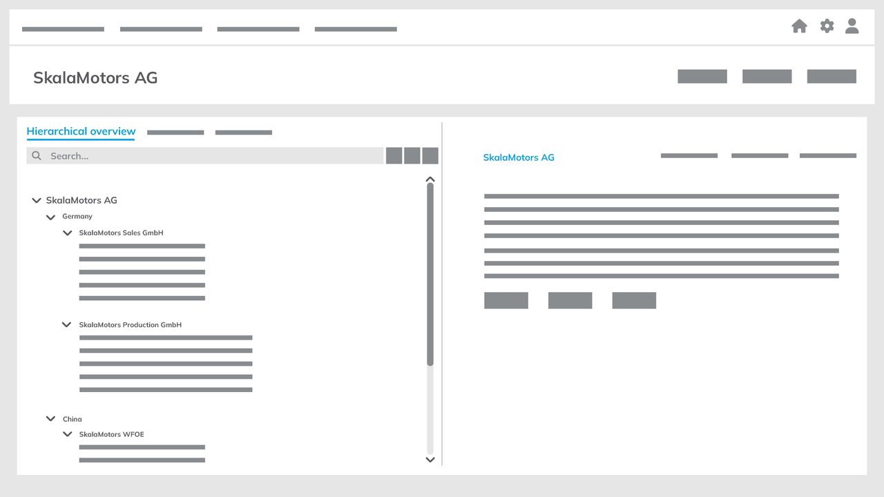 Dashboard showing hierarchical structure of SkalaMotors AG and global subsidiaries.
