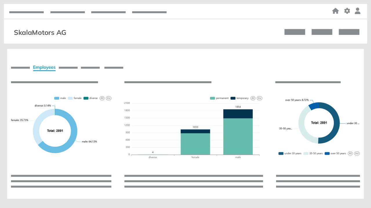 User interface for smart evaluation of Sustainability Survey 2025 with data table view.