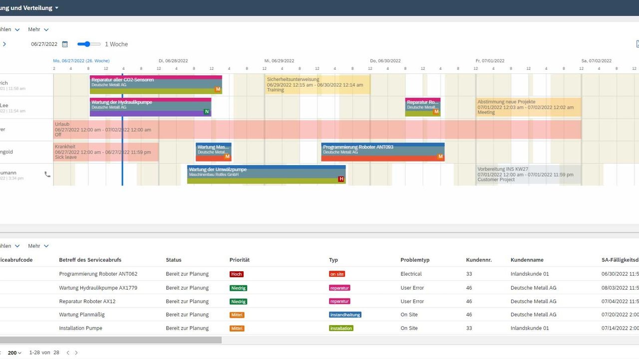 Screenshot of the clear and colorful dashboard of SAP Field Service Management .